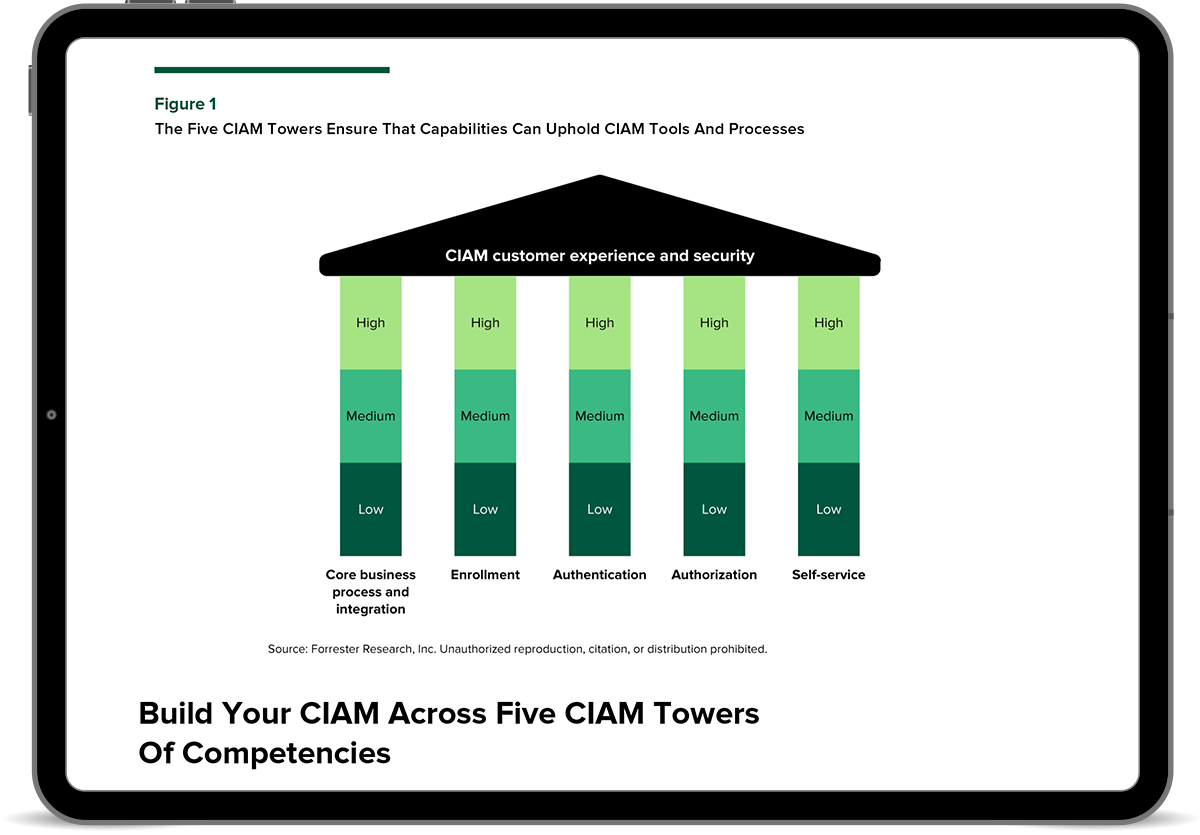 Horizontal-iPad-Forrester Horizontal-iPad-Forrester