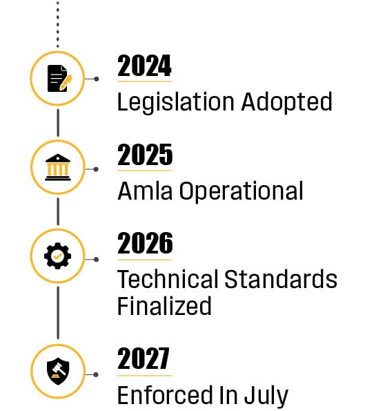 EU_AMLR_InfoGraphic-1